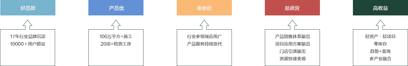 港澳宝曲资料大全