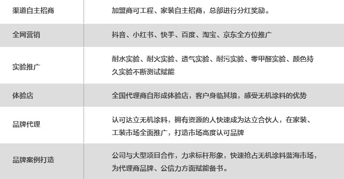 港澳宝曲资料大全